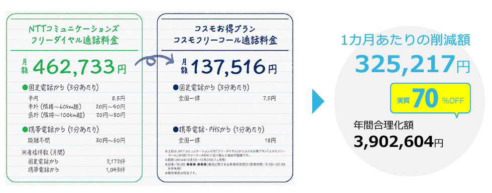 1カ月あたりの削減額