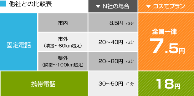 他社との比較表